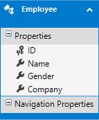 Employee Entity Diagram